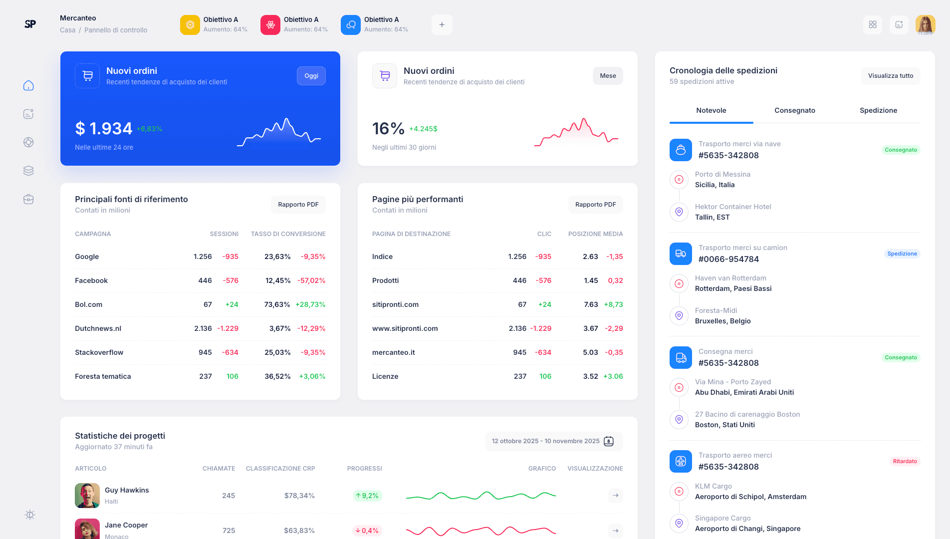 Anteprima dashboard Mercanteo
